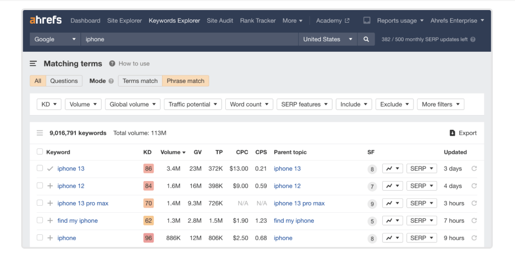 keyword research with Ahrefs