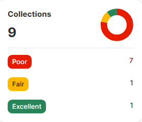 collections analysis report