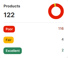 products analysis report